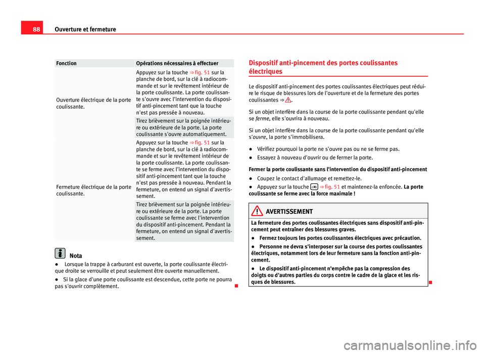 Seat Alhambra 2011 Manuel du propriétaire (in French) 88
Ouverture et fermeture Fonction Opérations nécessaires à effectuer
Ouverture électrique de la porte
cou
li
ssante. Appuyez sur la touche
⇒ fig. 51 sur la
p
lanche de bord, sur la clé à Seat Alhambra 2011 Manuel du propriétaire (in French) 88
Ouverture et fermeture Fonction Opérations nécessaires à effectuer
Ouverture électrique de la porte
cou
li
ssante. Appuyez sur la touche
⇒ fig. 51 sur la
p
lanche de bord, sur la clé à
