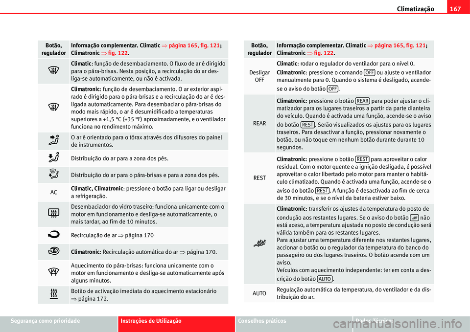 Seat Alhambra 2011  Manual do proprietário (in Portuguese)  Climatização167
Segurança como prioridadeInstruções de UtilizaçãoConselhos práticosDados Técnicos
�<
Climatic: função de desembaciamento. O fluxo de ar é dirigido 
para o pára-brisas. Nes