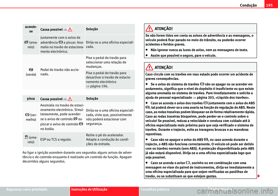 Seat Alhambra 2011  Manual do proprietário (in Portuguese)  Condução195
Segurança como prioridadeInstruções de UtilizaçãoConselhos práticosDados Técnicos Ao ligar a ignição acendem durante uns segundos alguns avisos de adver-
tência e de controlo e