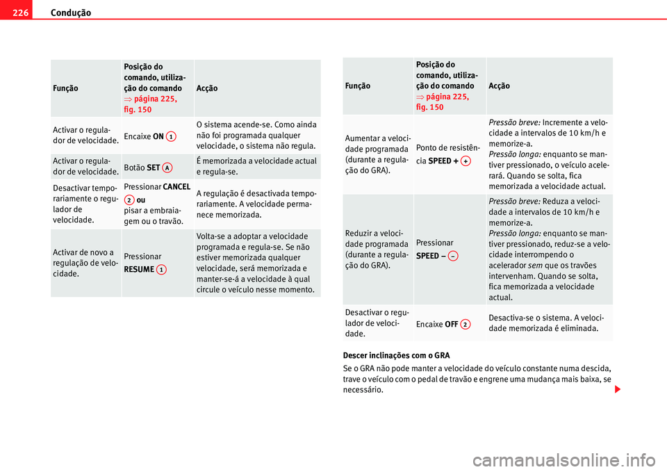 Seat Alhambra 2011  Manual do proprietário (in Portuguese)  Condução 226
Descer inclinações com o GRA
Se o GRA não pode manter a velocidade do veículo constante numa descida, 
trave o veículo com o pedal de travão e engrene uma mudança mais baixa, se 