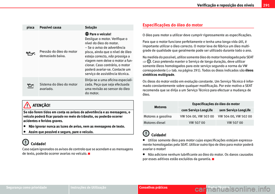 Seat Alhambra 2011  Manual do proprietário (in Portuguese)  Verificação e reposição dos níveis291
Segurança como prioridadeInstruções de UtilizaçãoConselhos práticosDados Técnicos
ATENÇÃO!
Se não forem tidos em conta os avisos de advertência e 