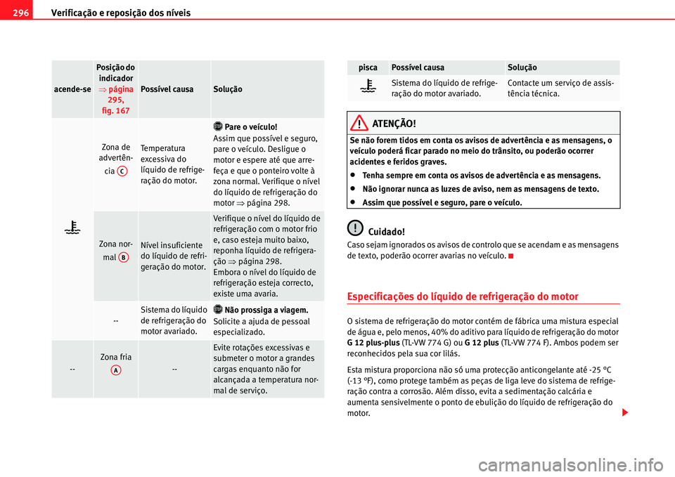 Seat Alhambra 2011  Manual do proprietário (in Portuguese)  Verificação e reposição dos níveis 296
ATENÇÃO!
Se não forem tidos em conta os avisos de advertência e as mensagens, o 
veículo poderá ficar parado no meio do trânsito, ou poderão ocorrer