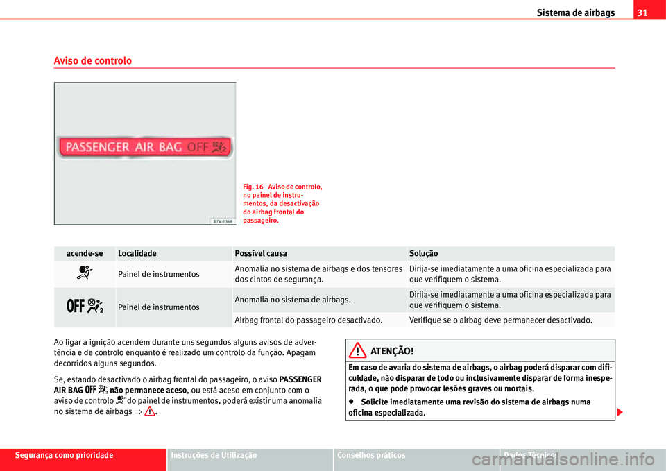 Seat Alhambra 2011  Manual do proprietário (in Portuguese)  Sistema de airbags31
Segurança como prioridadeInstruções de UtilizaçãoConselhos práticosDados Técnicos
Aviso de controlo
Ao ligar a ignição acendem durante uns segundos alguns avisos de adver
