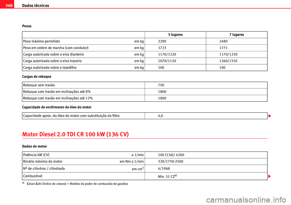Seat Alhambra 2011  Manual do proprietário (in Portuguese)  Dados técnicos 368
Pesos
Cargas de reboque
Capacidade de enchimento do óleo do motor
Motor Diesel 2.0 TDI CR 100 kW (136 CV)
Dados do motor5 lugares 7 lugares
Peso máximo permitido em kg 2290 2480

