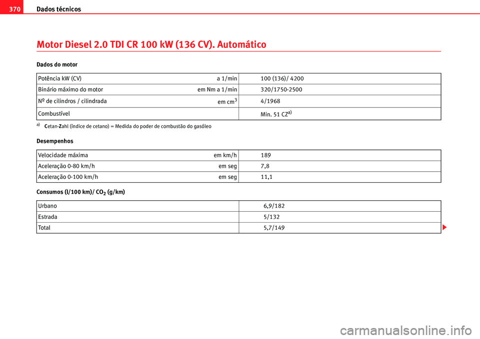 Seat Alhambra 2011 Manual do proprietário (in Portuguese) Dados técnicos 370
Motor Diesel 2.0 TDI CR 100 kW (136 CV). Automático
Dados do motor
Desempenhos
Consumos (l/100 km)/ CO
2 (g/km) Potência kW (CV) a 1/min 100 (136)/ 4200
Binário máximo do moto Seat Alhambra 2011 Manual do proprietário (in Portuguese) Dados técnicos 370
Motor Diesel 2.0 TDI CR 100 kW (136 CV). Automático
Dados do motor
Desempenhos
Consumos (l/100 km)/ CO
2 (g/km) Potência kW (CV) a 1/min 100 (136)/ 4200
Binário máximo do moto
