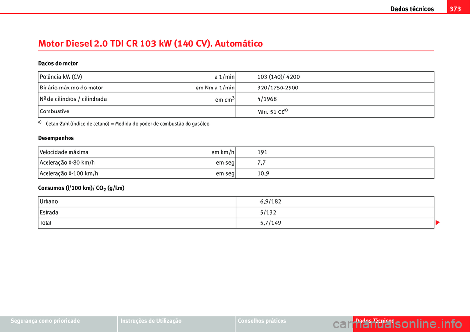 Seat Alhambra 2011 Manual do proprietário (in Portuguese) Dados técnicos373
Segurança como prioridadeInstruções de UtilizaçãoConselhos práticosDados Técnicos
Motor Diesel 2.0 TDI CR 103 kW (140 CV). Automático
Dados do motor
Desempenhos
Consumos (l/ Seat Alhambra 2011 Manual do proprietário (in Portuguese) Dados técnicos373
Segurança como prioridadeInstruções de UtilizaçãoConselhos práticosDados Técnicos
Motor Diesel 2.0 TDI CR 103 kW (140 CV). Automático
Dados do motor
Desempenhos
Consumos (l/