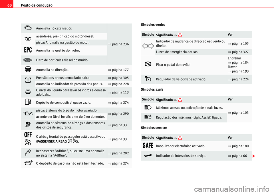 Seat Alhambra 2011  Manual do proprietário (in Portuguese)  Posto de condução 60
Símbolos verdes
Símbolos azuis
Símbolos sem cor�BAnomalia no catalisador.
�Ÿpágina 236�Dacende-se: pré-ignição do motor diesel.
pisca: Anomalia na gestão do motor.
�%�0