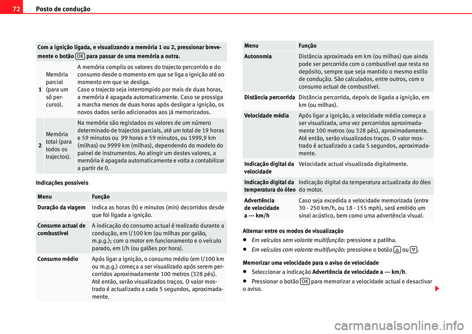 Seat Alhambra 2011  Manual do proprietário (in Portuguese)  Posto de condução 72
Indicações possíveis
Alternar entre os modos de visualização
�xEm veículos sem volante multifunção: pressione a patilha.
�xEm veículos com volante multifunção: pressi