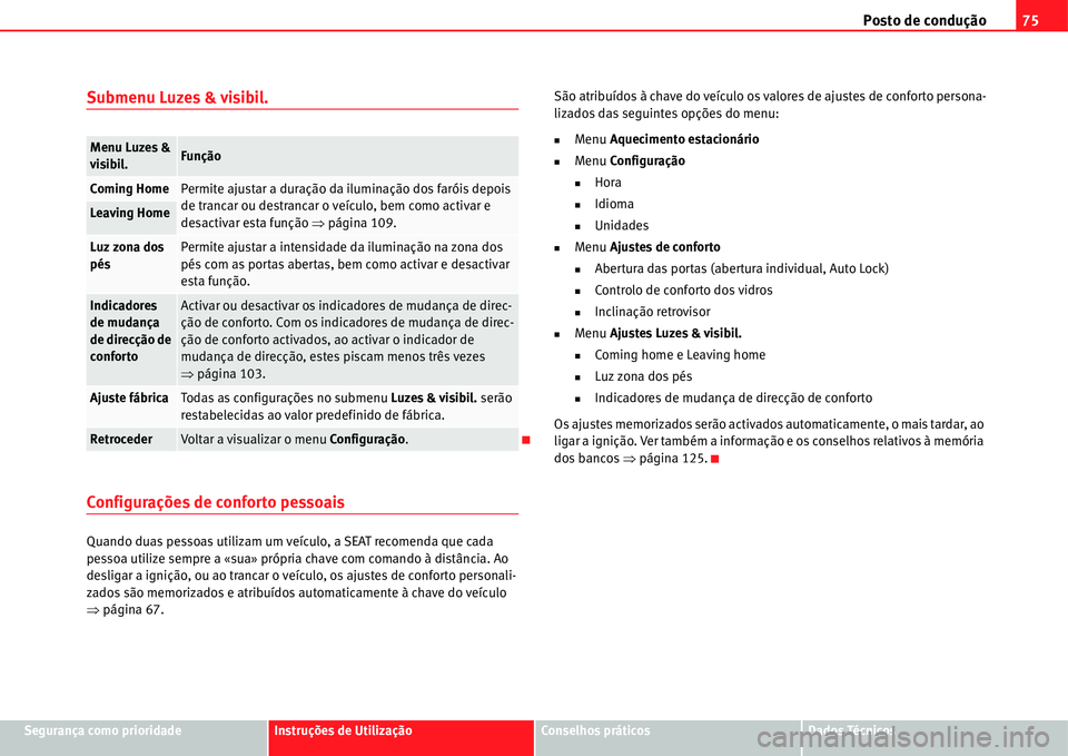 Seat Alhambra 2011  Manual do proprietário (in Portuguese)  Posto de condução75
Segurança como prioridadeInstruções de UtilizaçãoConselhos práticosDados Técnicos
Submenu Luzes & visibil.
Configurações de conforto pessoais
Quando duas pessoas utiliza