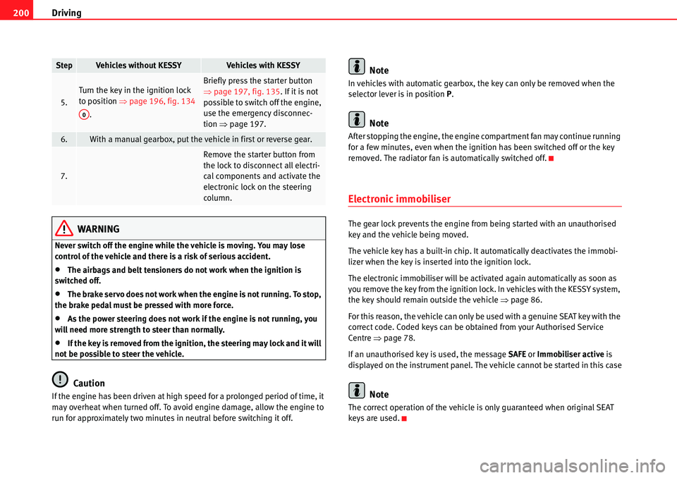 Seat Alhambra 2010 Owners Guide Driving 200
WARNING
Never switch off the engine while the vehicle is moving. You may lose 
control of the vehicle and there is a risk of serious accident.
�xThe airbags and belt tensioners do not work
