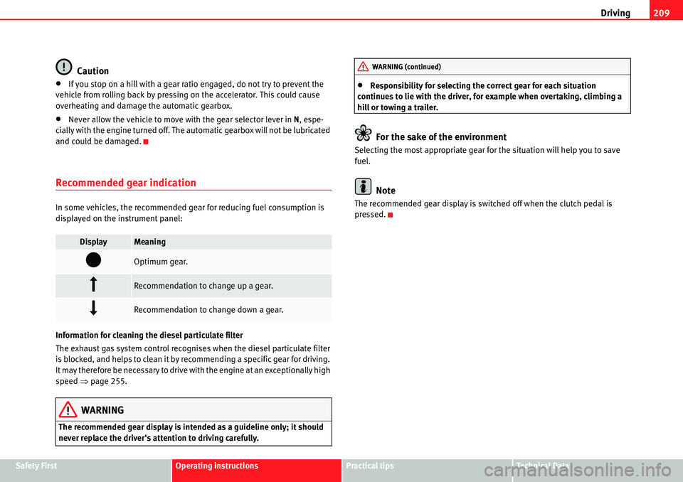 Seat Alhambra 2010  Owners Manual Driving209
Safety FirstOperating instructionsPractical tipsTe c h n i c a l  D a t a
Caution
�xIf you stop on a hill with a gear ratio engaged, do not try to prevent the 
vehicle from rolling back by 