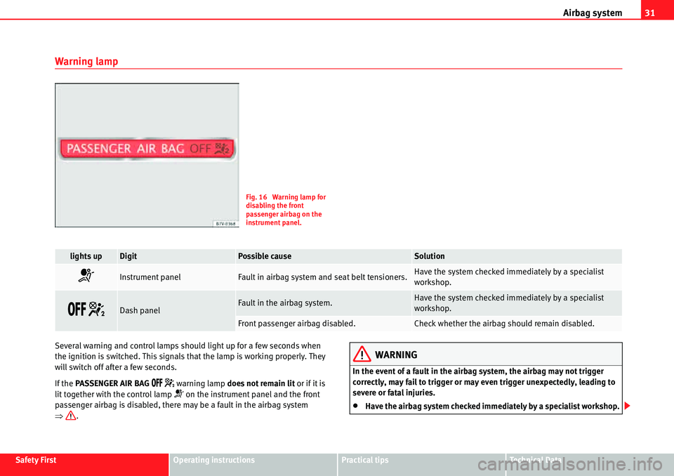 Seat Alhambra 2010 Owners Guide Airbag system31
Safety FirstOperating instructionsPractical tipsTe c h n i c a l  D a t a
Warning lamp
Several warning and control lamps should light up for a few seconds when 
the ignition is switche