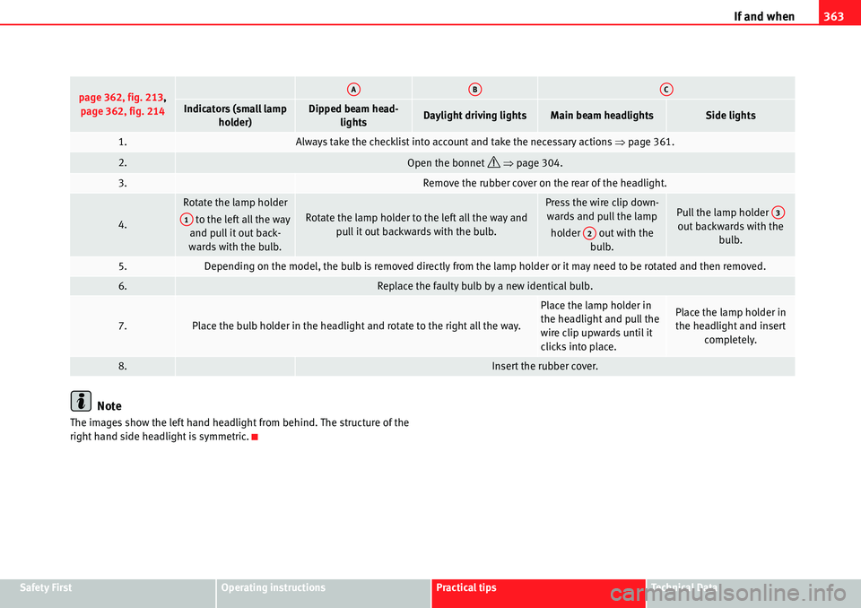 Seat Alhambra 2010  Owners Manual If and when363
Safety FirstOperating instructionsPractical tipsTe c h n i c a l  D a t a
Note
The images show the left hand headlight from behind. The structure of the 
right hand side headlight is sy