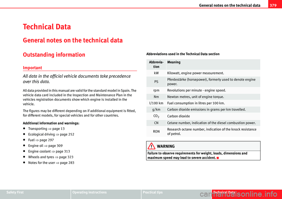 Seat Alhambra 2010  Owners Manual General notes on the technical data379
Safety FirstOperating instructionsPractical tipsTe c h n i c a l  D a t a
Te c h n i c a l  D a t a
General notes on the technical data
Outstanding information
I