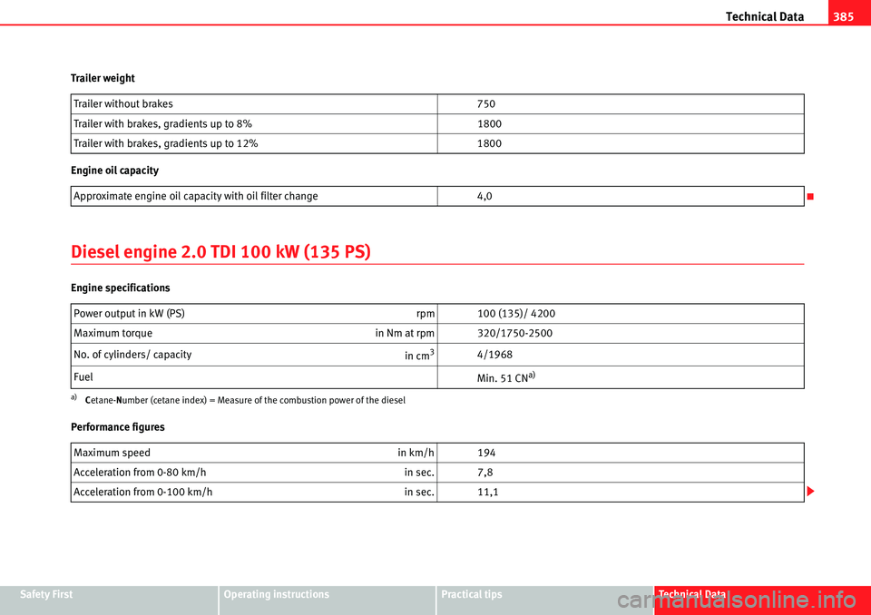 Seat Alhambra 2010  Owners Manual Technical Data385
Safety FirstOperating instructionsPractical tipsTe c h n i c a l  D a t a Trailer weight
Engine oil capacity
Diesel engine 2.0 TDI 100 kW (135 PS)
Engine specifications
Performance f