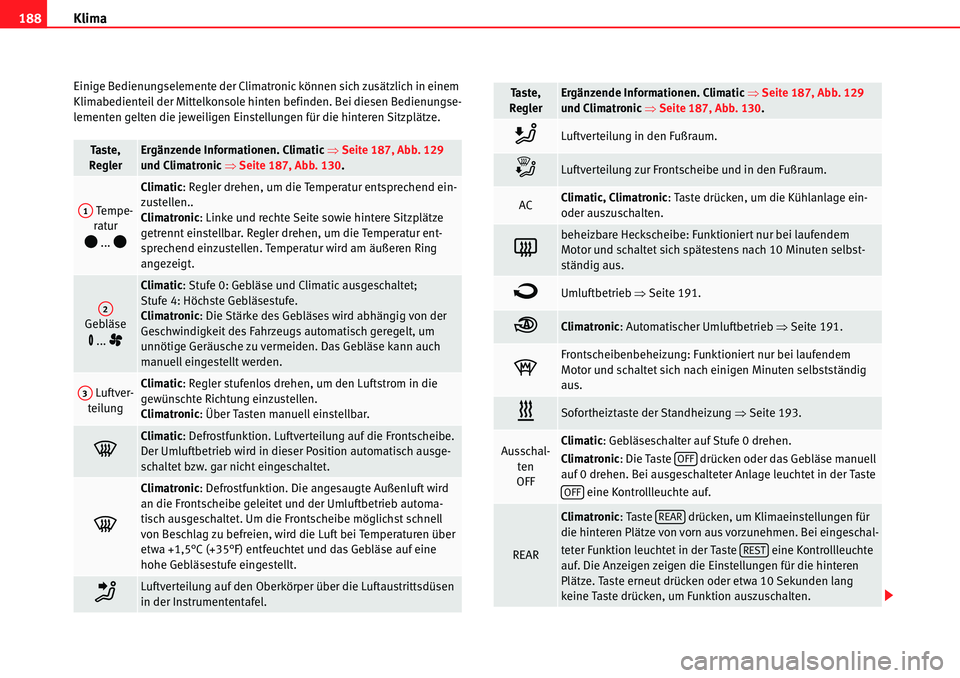Seat Alhambra 2010  Betriebsanleitung (in German) Klima
188
Einige Bedienungselemente der Climatronic können sich zusätzlich in einem 
Klimabedienteil der Mittelkonsole hinten befinden. Bei diesen Bedienungse-
lementen gelten die jeweiligen Einste 