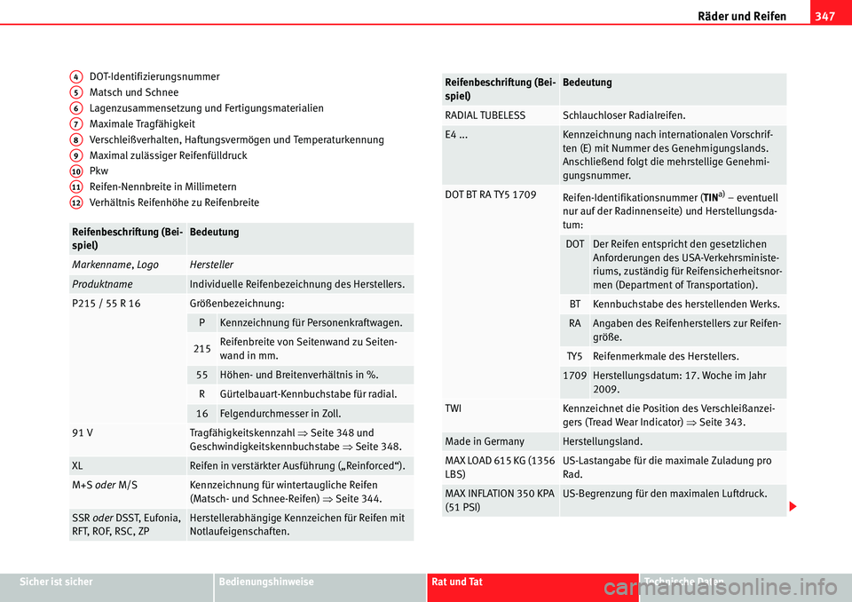 Seat Alhambra 2010  Betriebsanleitung (in German) Räder und Reifen347
Sicher ist sicherBedienungshinweiseRat und TatTechnische Daten
DOT-Identifizierungsnummer
Matsch und Schnee
Lagenzusammensetzung und Fertigungsmaterialien
Maximale Tragfähigkeit
