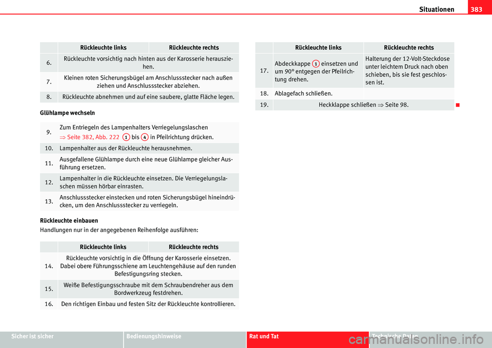 Seat Alhambra 2010 Betriebsanleitung (in German) Situationen383
Sicher ist sicherBedienungshinweiseRat und TatTechnische Daten
Glühlampe wechseln
Rückleuchte einbauen
Handlungen nur in der angegebenen Reihenfolge ausführen:
6.Rückleuchte vorsich Seat Alhambra 2010 Betriebsanleitung (in German) Situationen383
Sicher ist sicherBedienungshinweiseRat und TatTechnische Daten
Glühlampe wechseln
Rückleuchte einbauen
Handlungen nur in der angegebenen Reihenfolge ausführen:
6.Rückleuchte vorsich