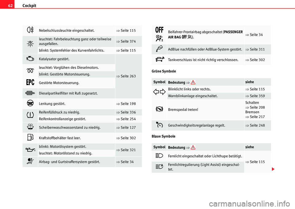 Seat Alhambra 2010  Betriebsanleitung (in German) Cockpit
62
Grüne Symbole
Blaue Symbole
�
Nebelschlussleuchte eingeschaltet.�Ÿ Seite 115
�
leuchtet: Fahrbeleuchtung ganz oder teilweise 
ausgefallen.�ŸSeite 374
blinkt: Systemfehler des Kurvenfahr