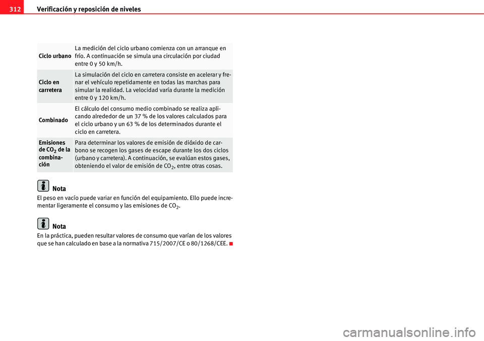 Seat Alhambra 2010  Manual del propietario (in Spanish) Verificación y reposición de niveles 312
Nota
El peso en vacío puede variar en función del equipamiento. Ello puede incre-
mentar ligeramente el consumo y las emisiones de CO
2.
Nota
En la prácti