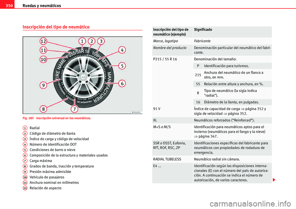 Seat Alhambra 2010 Manual del propietario (in Spanish) Ruedas y neumáticos 350
Inscripción del tipo de neumático
Fig. 185 Inscripción universal en los neumáticos.
Radial
Código de diámetro de llanta
Índice de carga y código de velocidad
Número Seat Alhambra 2010 Manual del propietario (in Spanish) Ruedas y neumáticos 350
Inscripción del tipo de neumático
Fig. 185 Inscripción universal en los neumáticos.
Radial
Código de diámetro de llanta
Índice de carga y código de velocidad
Número