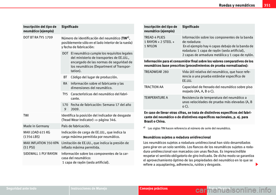 Seat Alhambra 2010 Manual del propietario (in Spanish) Ruedas y neumáticos351
Seguridad ante todoInstrucciones de ManejoConsejos prácticosDatos Técnicos Neumáticos sujetos a rodadura unidireccional
Los neumáticos sujetos a rodadura unidireccional han Seat Alhambra 2010 Manual del propietario (in Spanish) Ruedas y neumáticos351
Seguridad ante todoInstrucciones de ManejoConsejos prácticosDatos Técnicos Neumáticos sujetos a rodadura unidireccional
Los neumáticos sujetos a rodadura unidireccional han