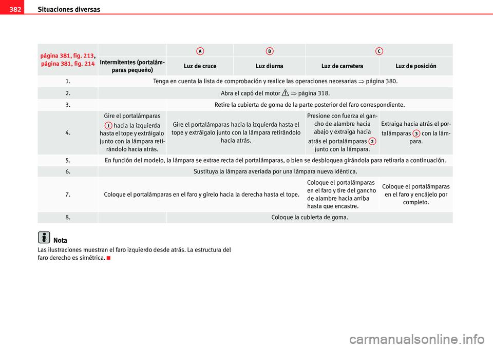 Seat Alhambra 2010 Manual del propietario (in Spanish) Situaciones diversas 382
Nota
Las ilustraciones muestran el faro izquierdo desde atrás. La estructura del
faro derecho es simétrica.
página 381, fig. 213,
página 381, fig. 214 Intermitentes (port Seat Alhambra 2010 Manual del propietario (in Spanish) Situaciones diversas 382
Nota
Las ilustraciones muestran el faro izquierdo desde atrás. La estructura del
faro derecho es simétrica.
página 381, fig. 213,
página 381, fig. 214 Intermitentes (port