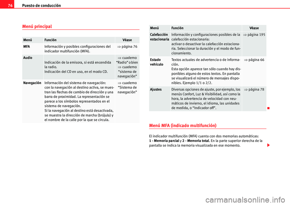 Seat Alhambra 2010  Manual del propietario (in Spanish) Puesto de conducción 76
Menú principal
Menú MFA (indicado multifunción)
El indicador multifunción (MFA) cuenta con dos memorias automáticas: 
1 - Memoria parcial y 2 - Memoria total. En la parte