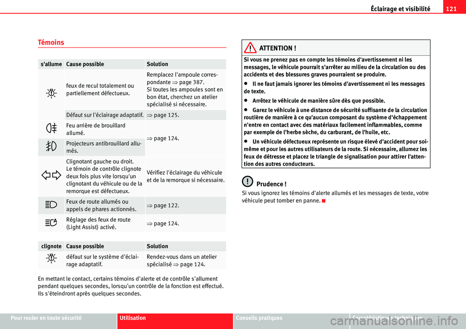 Seat Alhambra 2010 Manuel du propriétaire (in French) Éclairage et visibilité121
Pour rouler en toute sécuritéUtilisationConseils pratiquesCaractéristiques techniques
Témoins
En mettant le contact, certains témoins dalerte et de contrôle sallum Seat Alhambra 2010 Manuel du propriétaire (in French) Éclairage et visibilité121
Pour rouler en toute sécuritéUtilisationConseils pratiquesCaractéristiques techniques
Témoins
En mettant le contact, certains témoins dalerte et de contrôle sallum