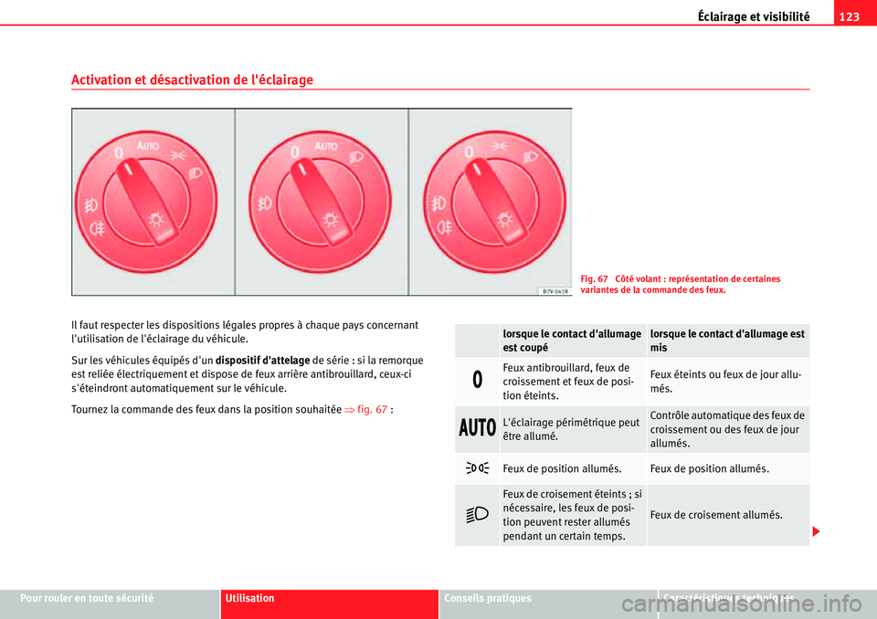 Seat Alhambra 2010 Manuel du propriétaire (in French) Éclairage et visibilité123
Pour rouler en toute sécuritéUtilisationConseils pratiquesCaractéristiques techniques
Activation et désactivation de léclairage
Il faut respecter les dispositions là Seat Alhambra 2010 Manuel du propriétaire (in French) Éclairage et visibilité123
Pour rouler en toute sécuritéUtilisationConseils pratiquesCaractéristiques techniques
Activation et désactivation de léclairage
Il faut respecter les dispositions lÃ