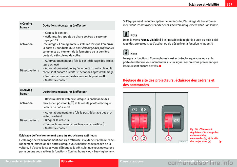 Seat Alhambra 2010  Manuel du propriétaire (in French)  Éclairage et visibilité127
Pour rouler en toute sécuritéUtilisationConseils pratiquesCaractéristiques techniques Éclairage de lenvironnement dans les rétroviseurs extérieurs
Léclairage de l