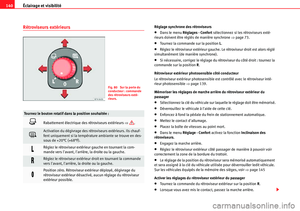 Seat Alhambra 2010  Manuel du propriétaire (in French)  Éclairage et visibilité 140
Rétroviseurs extérieursRéglage synchrone des rétroviseurs
�xDans le menu Réglages - Confort sélectionnez si les rétroviseurs exté-
rieurs doivent être réglés d