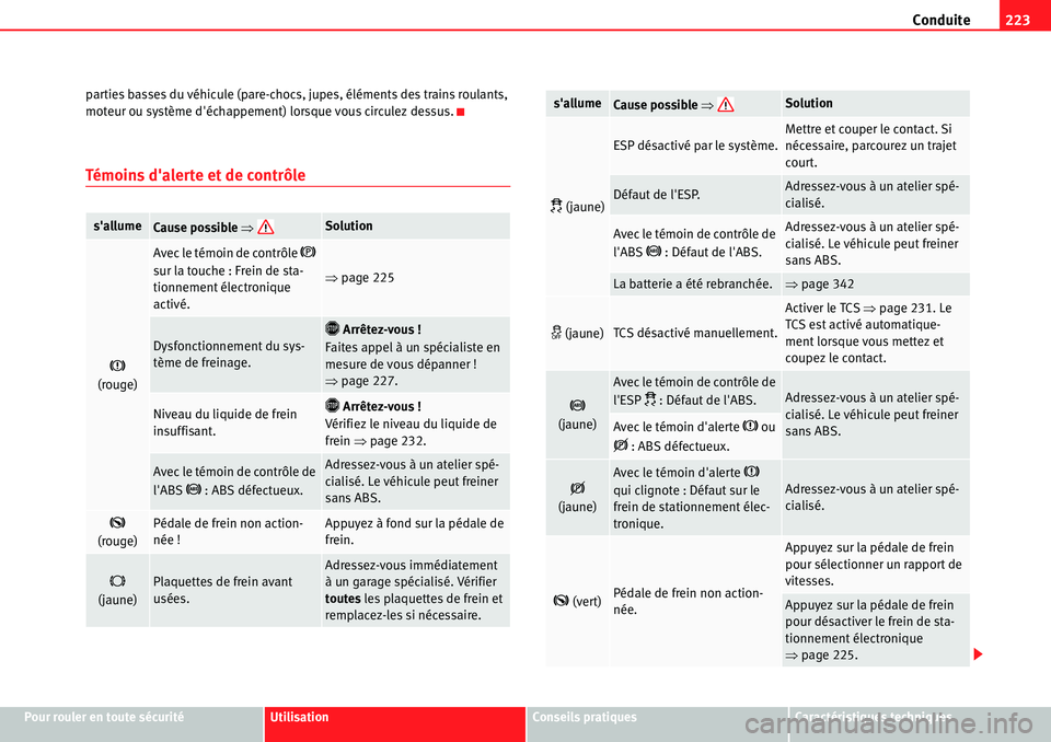 Seat Alhambra 2010  Manuel du propriétaire (in French)  Conduite223
Pour rouler en toute sécuritéUtilisationConseils pratiquesCaractéristiques techniques parties basses du véhicule (pare-chocs, jupes, éléments des trains roulants, 
moteur ou système
