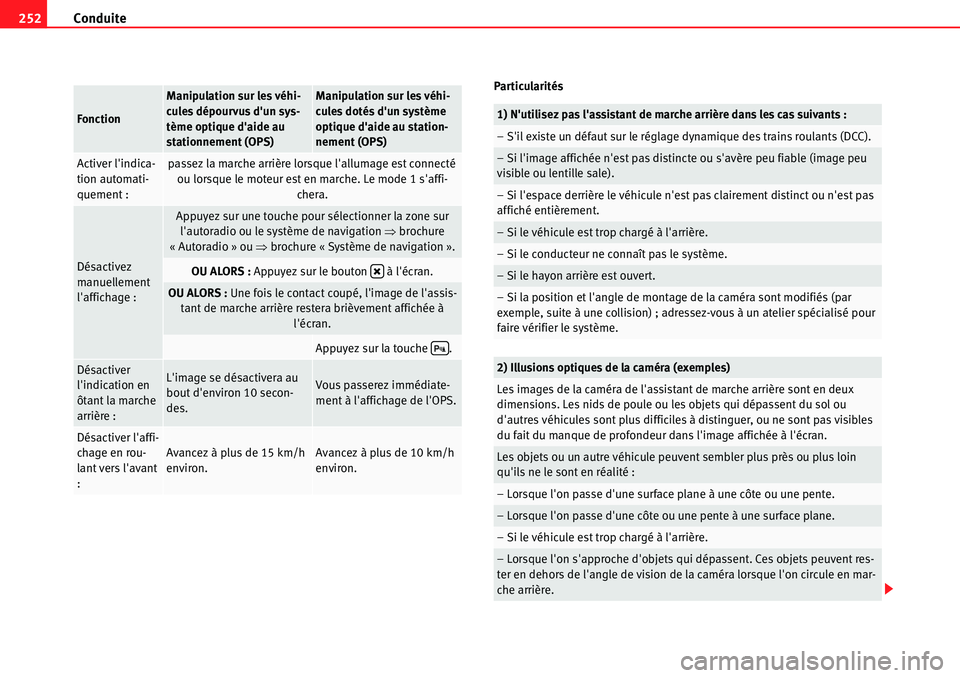 Seat Alhambra 2010 Manuel du propriétaire (in French) Conduite 252
Particularités
Fonction
Manipulation sur les véhi-
cules dépourvus dun sys-
tème optique daide au
stationnement (OPS)Manipulation sur les véhi-
cules dotés dun système
optique Seat Alhambra 2010 Manuel du propriétaire (in French) Conduite 252
Particularités
Fonction
Manipulation sur les véhi-
cules dépourvus dun sys-
tème optique daide au
stationnement (OPS)Manipulation sur les véhi-
cules dotés dun système
optique