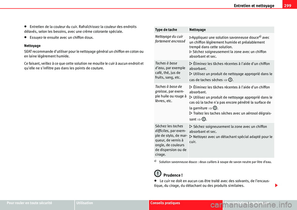 Seat Alhambra 2010  Manuel du propriétaire (in French)  Entretien et nettoyage299
Pour rouler en toute sécuritéUtilisationConseils pratiquesCaractéristiques techniques
�xEntretien de la couleur du cuir. Rafraîchissez la couleur des endroits 
délavés,