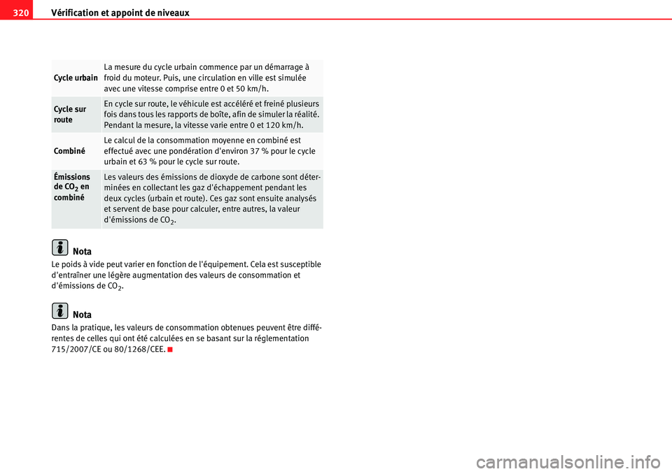 Seat Alhambra 2010  Manuel du propriétaire (in French)  Vérification et appoint de niveaux 320
Nota
Le poids à vide peut varier en fonction de léquipement. Cela est susceptible 
dentraîner une légère augmentation des valeurs de consommation et 
d