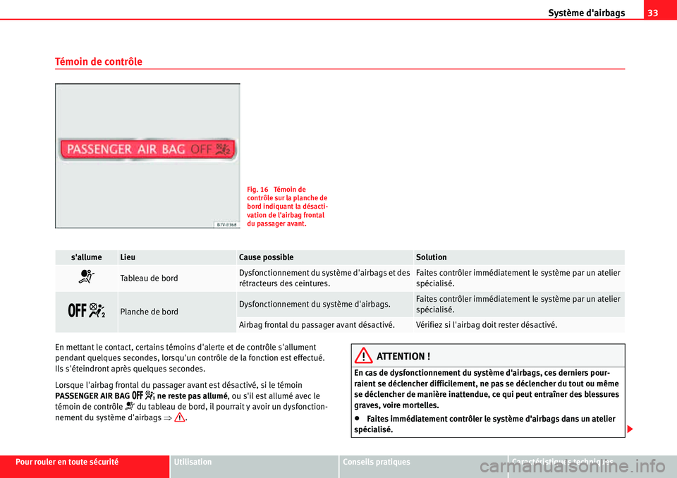 Seat Alhambra 2010  Manuel du propriétaire (in French)  Système dairbags33
Pour rouler en toute sécuritéUtilisationConseils pratiquesCaractéristiques techniques
Témoin de contrôle
En mettant le contact, certains témoins dalerte et de contrôle sa