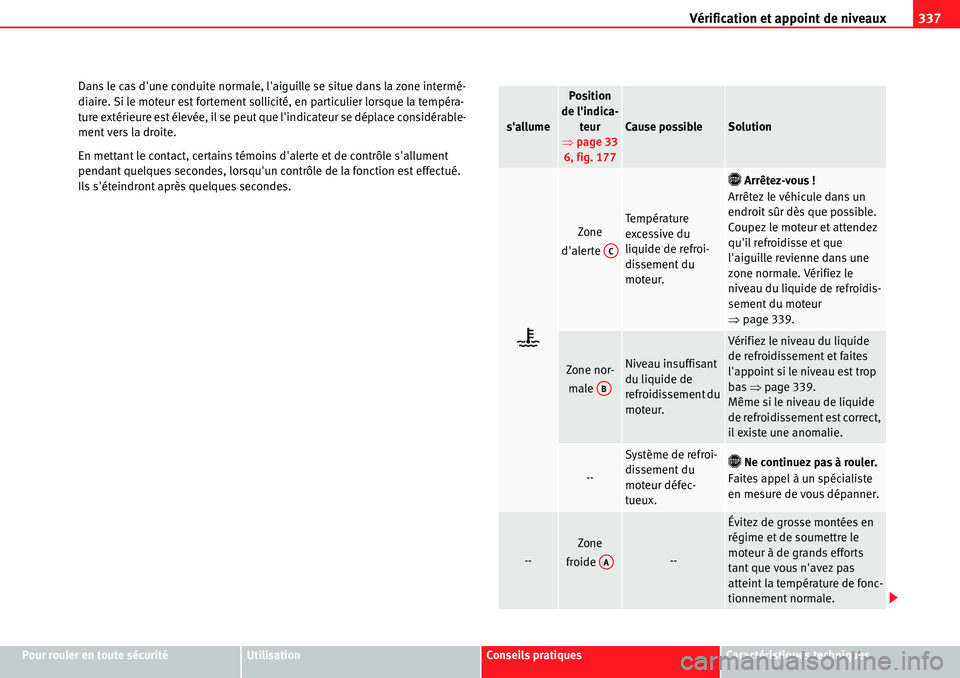 Seat Alhambra 2010  Manuel du propriétaire (in French)  Vérification et appoint de niveaux337
Pour rouler en toute sécuritéUtilisationConseils pratiquesCaractéristiques techniques Dans le cas dune conduite normale, laiguille se situe dans la zone int
