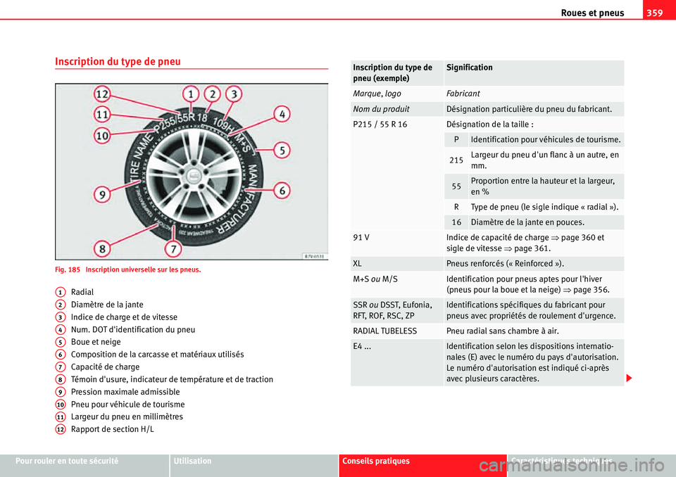 Seat Alhambra 2010  Manuel du propriétaire (in French)  Roues et pneus359
Pour rouler en toute sécuritéUtilisationConseils pratiquesCaractéristiques techniques
Inscription du type de pneu
Fig. 185  Inscription universelle sur les pneus.
Radial
Diamètre