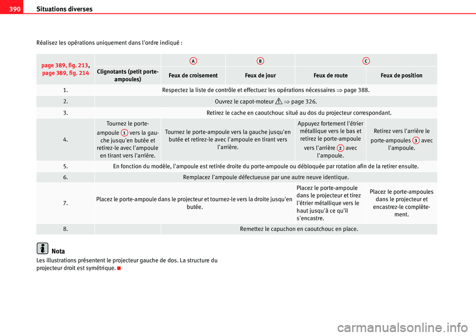 Seat Alhambra 2010 Manuel du propriétaire (in French) Situations diverses 390
Réalisez les opérations uniquement dans lordre indiqué :
Nota
Les illustrations présentent le projecteur gauche de dos. La structure du
projecteur droit est symétrique.
Seat Alhambra 2010 Manuel du propriétaire (in French) Situations diverses 390
Réalisez les opérations uniquement dans lordre indiqué :
Nota
Les illustrations présentent le projecteur gauche de dos. La structure du
projecteur droit est symétrique.