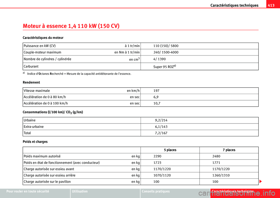 Seat Alhambra 2010  Manuel du propriétaire (in French)  Caractéristiques techniques413
Pour rouler en toute sécuritéUtilisationConseils pratiquesCaractéristiques techniques
Moteur à essence 1,4 110 kW (150 CV)
Caractéristiques du moteur
Rendement
Con