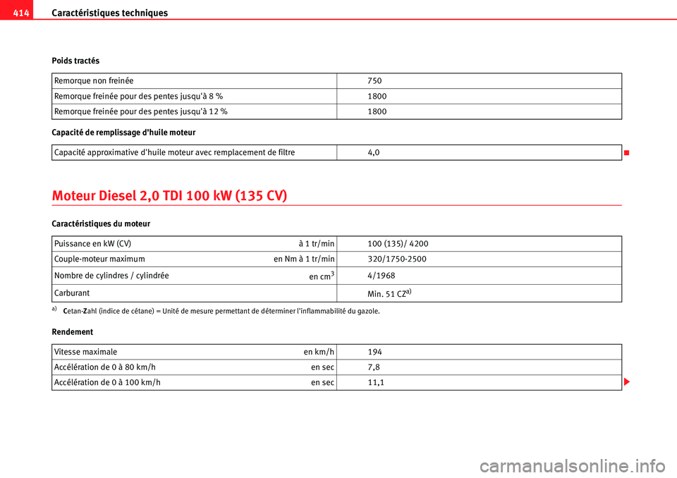 Seat Alhambra 2010  Manuel du propriétaire (in French)  Caractéristiques techniques 414
Poids tractés
Capacité de remplissage dhuile moteur
Moteur Diesel 2,0 TDI 100 kW (135 CV)
Caractéristiques du moteur
RendementRemorque non freinée 750
Remorque fr