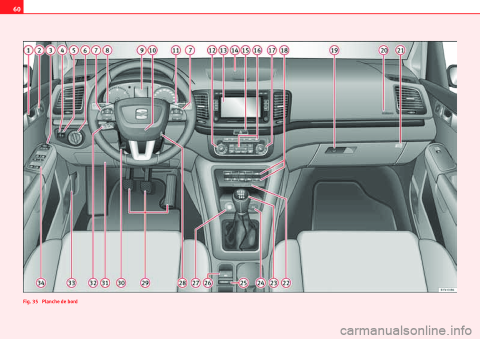 Seat Alhambra 2010  Manuel du propriétaire (in French)  60
Fig. 35  Planche de bord 