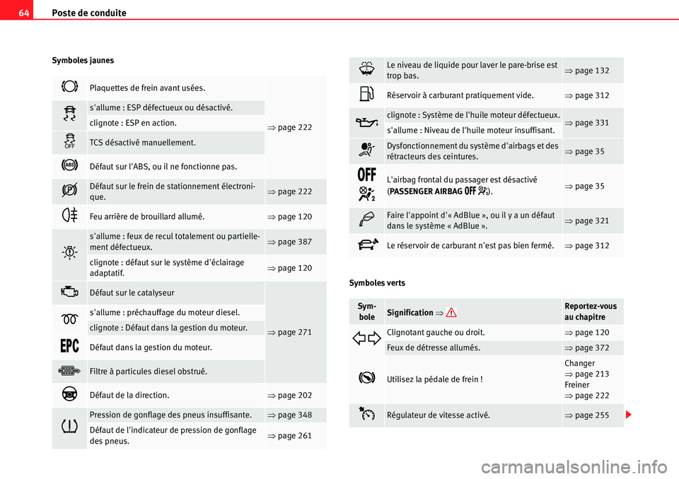 Seat Alhambra 2010  Manuel du propriétaire (in French)  Poste de conduite 64
Symboles jaunes
Symboles verts
�IPlaquettes de frein avant usées.
�Ÿpage 222�«sallume : ESP défectueux ou désactivé.
clignote : ESP en action.
�lTCS désactivé manuellemen