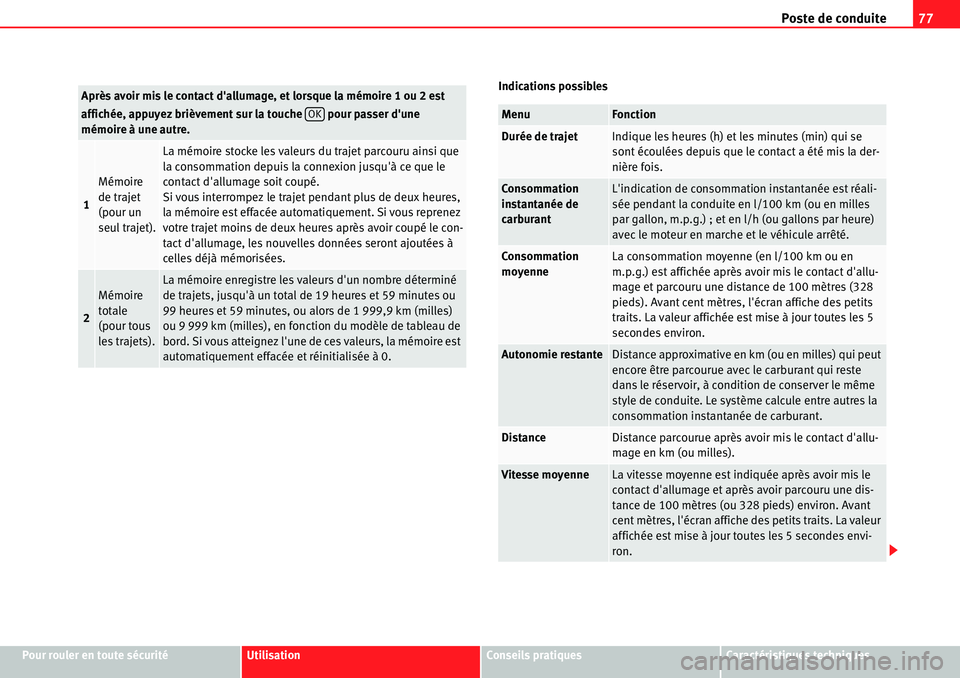 Seat Alhambra 2010  Manuel du propriétaire (in French)  Poste de conduite77
Pour rouler en toute sécuritéUtilisationConseils pratiquesCaractéristiques techniques Indications possibles
Après avoir mis le contact dallumage, et lorsque la mémoire 1 ou 2