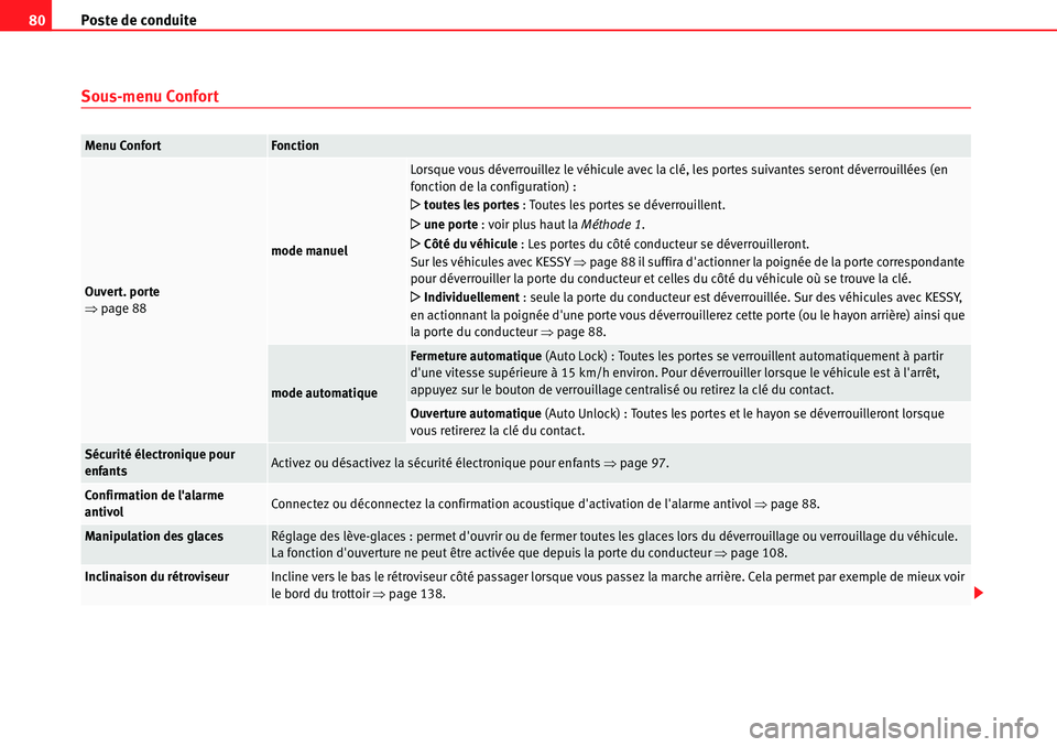 Seat Alhambra 2010  Manuel du propriétaire (in French)  Poste de conduite 80
Sous-menu Confort
Menu ConfortFonction
Ouvert. porte 
�Ÿpage 88
mode manuel
Lorsque vous déverrouillez le véhicule avec la clé, les portes suivantes seront déverrouillées (e