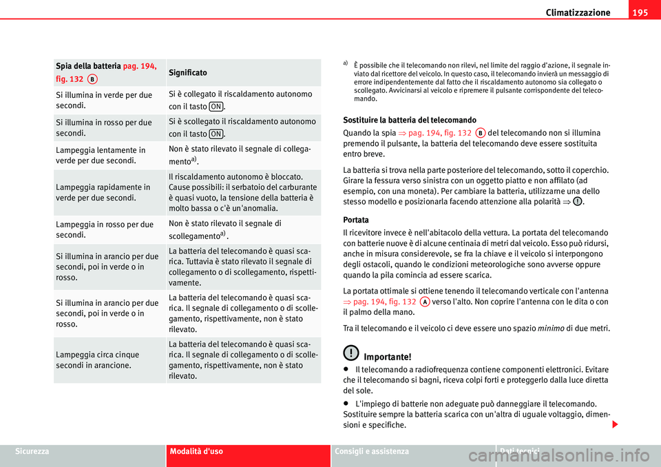 Seat Alhambra 2010  Manuale del proprietario (in Italian) Climatizzazione195
SicurezzaModalità dusoConsigli e assistenzaDati tecnici Sostituire la batteria del telecomando
Quando la spia �Ÿpag. 194, fig. 132   del telecomando non si illumina 
premendo il 