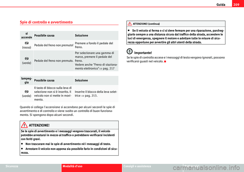 Seat Alhambra 2010  Manuale del proprietario (in Italian) Guida209
SicurezzaModalità dusoConsigli e assistenzaDati tecnici
Spie di controllo e avvertimento
Quando si collega laccensione si accendono per alcuni secondi le spie di 
avvertimento e di control