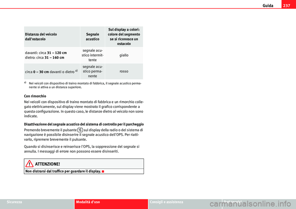 Seat Alhambra 2010  Manuale del proprietario (in Italian) Guida237
SicurezzaModalità dusoConsigli e assistenzaDati tecnici Con rimorchio
Nei veicoli con dispositivo di traino montato di fabbrica e un rimorchio colle-
gato elettricamente, sul display viene 