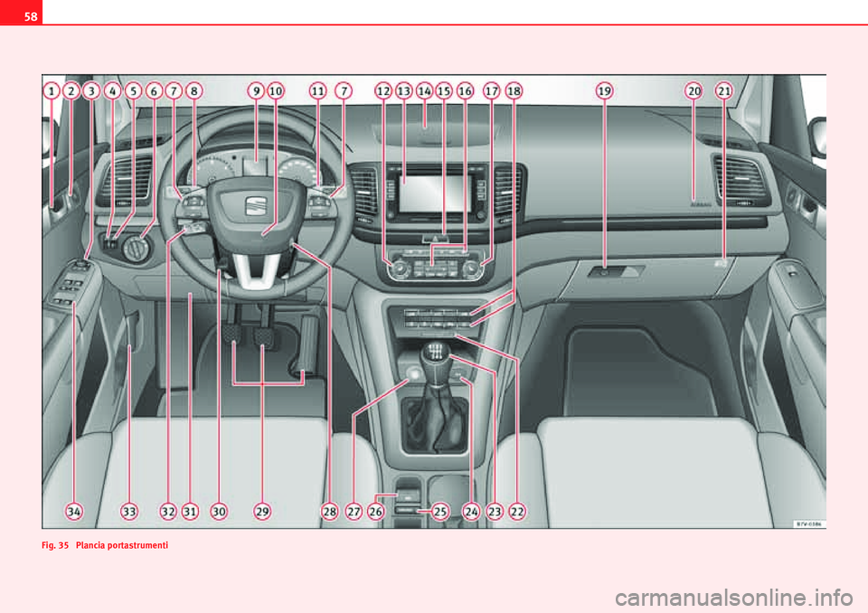 Seat Alhambra 2010  Manuale del proprietario (in Italian) 58
Fig. 35  Plancia portastrumenti 